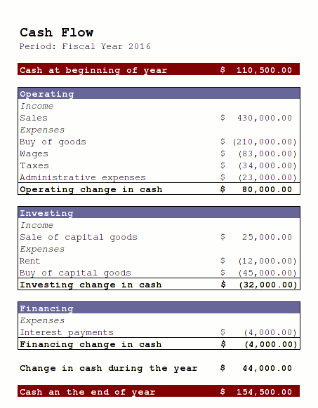 en:cash-flow-statement-example.png