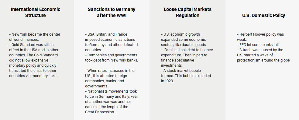 en:causes-of-the-great-depression.png
