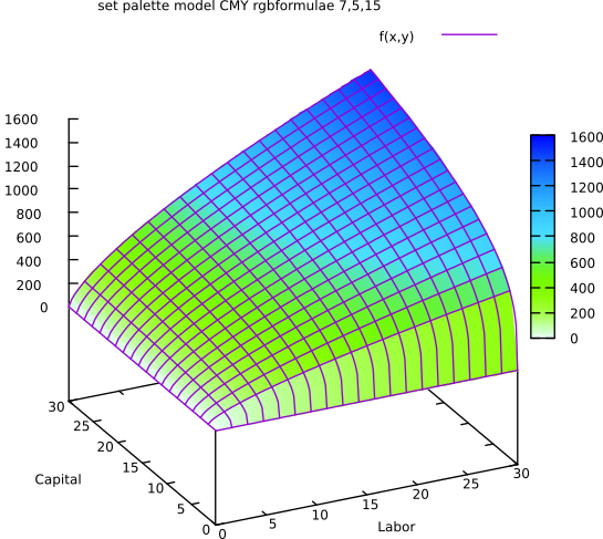 en:cobb-douglas-1.svg.png