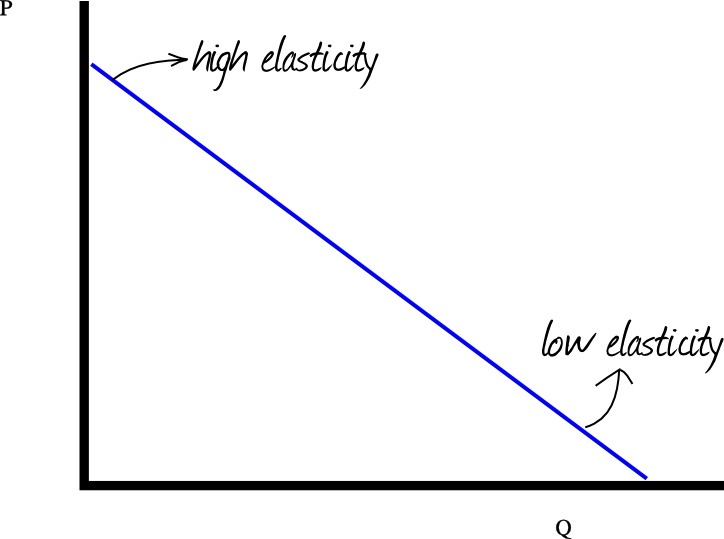 en:demand-elasticity-01.png