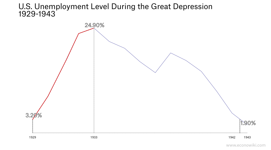 en:great-depression-unemployment-2.png