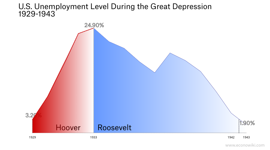 en:great-depression-unemployment-3.png