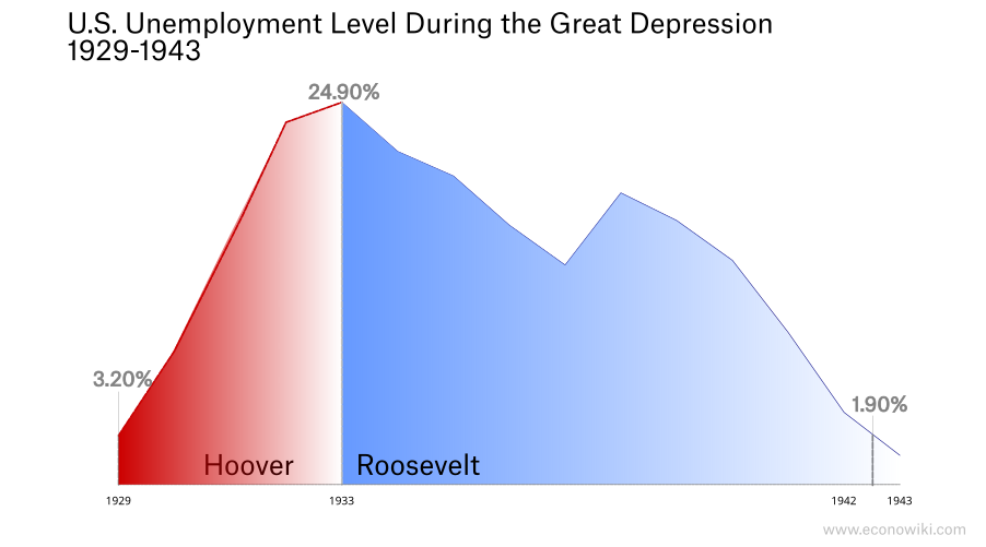 en:great-depression-unemployment-4.png