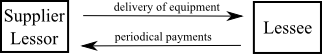 en:leas.png
