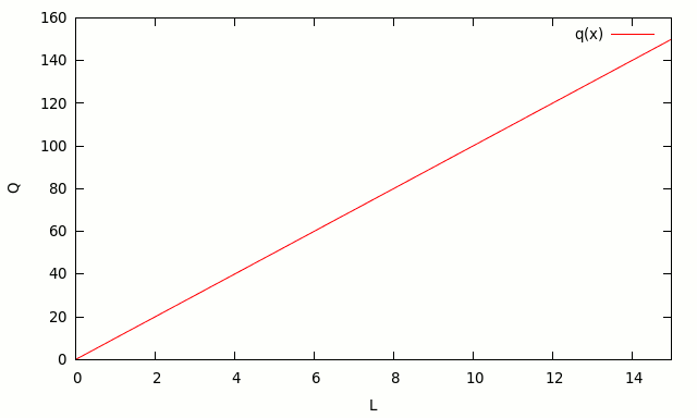 en:linear-production-function-1.png