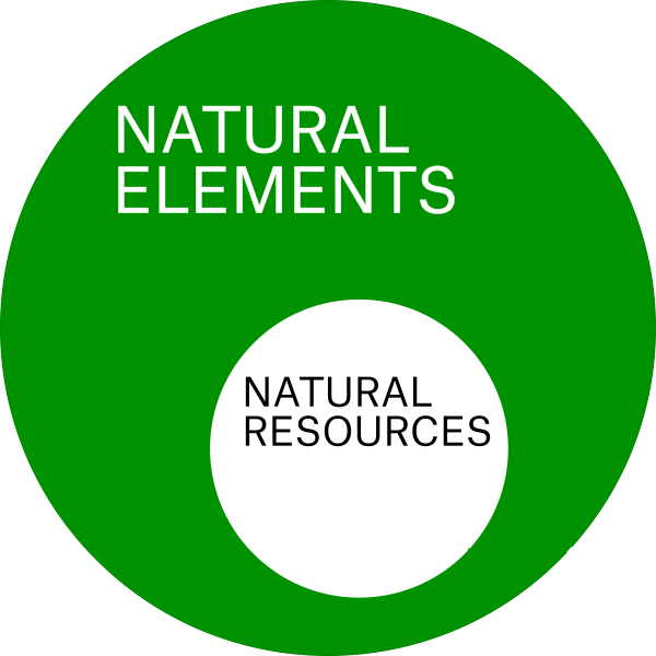 en:natural-elements.png