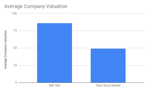 en:s_p500-vs-total-stock-market.png