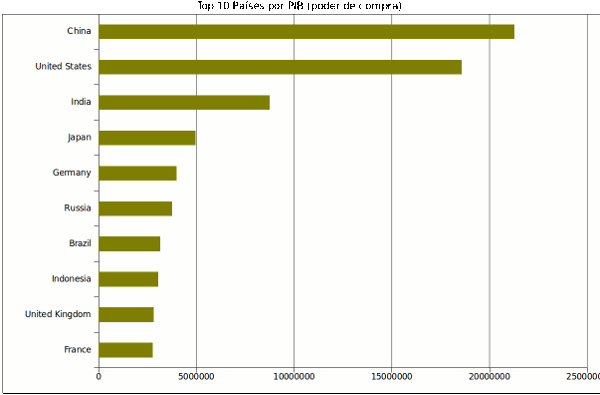 en:top-10-countries-gdp-ppp.png