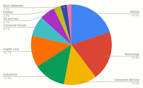 en:total-stock-market-vanguard-index-fund.png