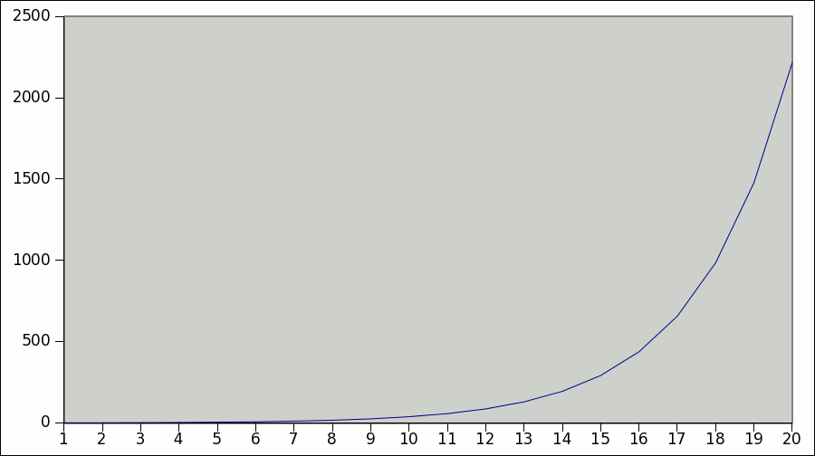 econowiki-escala-aritmetica-2.png