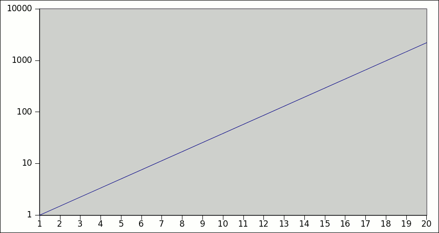 econowiki-escala-logaritmica-2.png